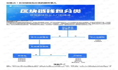 : 挑选最适合的比特币钱包：安全、便捷与功能的全面指南