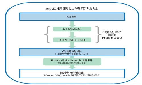 

如何安全高效地转移比特币到新钱包
