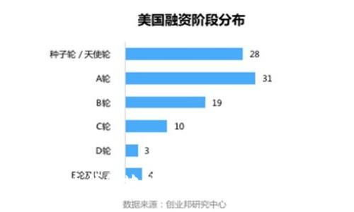 比特币钱包地址的安全性及管理技巧
