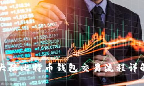 大陆比特币钱包交易流程详解