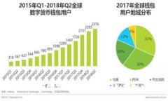 : 全面了解以太坊电子钱包：安全性、功能与最佳