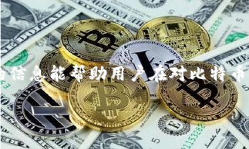 如何安全生成比特币钱包私钥：全面指南
比特币, 钱包, 私钥生成/guanjianci

引言
比特币作为一种去中心化的数字货币，近年来受到了广泛关注和采用。作为拥有比特币的用户，了解如何安全生成和管理比特币钱包的私钥是至关重要的。私钥是用来签署交易和证明比特币所有权的关键，它的安全性直接影响到用户资产的安全。

比特币私钥的基本概念
首先，我们需要明白什么是比特币私钥。私钥是一串随机生成的字符，它是一个256位的数字。持有私钥的人可以对与之对应的比特币地址进行资产管理，进行交易。对比特币地址的控制权限完全基于私钥，私钥的丢失或泄露都可能导致资金的不可逆转的损失。

生成比特币钱包私钥的方式
通常，生成比特币钱包的私钥有几种方法：使用硬件钱包、软件钱包，或者通过命令行工具进行生成。以下是各方法的详细介绍。

h41. 硬件钱包/h4
硬件钱包是一种专为加密货币交易、持有和管理设计的物理设备。它的私钥不易受到外部黑客攻击，因为它是离线存储的。用户可以简单地按下按钮生成私钥，并将其安全地存储在设备中。最常见的硬件钱包包括Trezor、Ledger等。这些设备在生成私钥时会随机生成，并在用户未动用时永不暴露。

h42. 软件钱包/h4
软件钱包通常是安装在电脑或手机上的应用。许多软件钱包内置了私钥生成器，无需用户自定义复杂的代码。常见的软件钱包有Exodus、Electrum等。当用户创建新钱包时，软件会自动生成与之关联的私钥。用户需确保选择信誉良好的软件，以避免恶意软件或木马的威胁。

h43. 命令行工具/h4
对于有一定技术背景的用户，使用命令行工具如Bitcoin Core也是一个可行的选择。在命令行中，你可以使用特定的命令行输入生成私钥。通过这种方式生成的私钥可以完全掌握，不需中介。不过，好的开发环境和安全的操作习惯是绝对必要的。

私钥的安全存储
生成私钥后，妥善存储显得尤为重要。私钥组件可采取下述几种安全存储的方法：

h41. 离线存储/h4
将私钥存储在不连网的设备中是最安全的方法。一般可以使用USB闪存、专用的硬件钱包或纸钱包。纸钱包是将私钥打印在纸上，这样即使网络被攻破，黑客也无法获取你的私钥。

h42. 明文加密存储/h4
在存储私钥时，可以使用加密工具进行加密，以防止非法访问。这增加了密码被解密的难度，不过用户需牢记密钥。

h43. 分割存储/h4
即将私钥分割成多个部分并存储在不同的地点。只有在需要时，才将其组合，这样可以降低因单点失败导致全部资产丢失的风险。

私钥恢复与备份
用户在创建钱包时，通常会被提示生成助记词。助记词是用于恢复私钥的备份。用户在首次生成钱包时，务必要将这个助记词正确记录下来，避免在未来无法找回比特币资产。

h41. 备份助记词/h4
确保将助记词写在纸上，并存放在安全的地方。此外，可以考虑将其存储于防火防水的安全盒中，提高备份的可靠性。

h42. 恢复流程/h4
若需恢复钱包，可以使用助记词再生成对应私钥并获取资产。在选择恢复工具或软件时，确保它们的安全性和信赖度，防止因恶意软件导致数据丢失。

可能遇到的常见问题
ul
   li私钥丢失怎么办？/li
   li如何防止私钥被盗？/li
   li助记词的作用是什么？/li
   li硬件钱包的优缺点？/li
   li软件钱包的安全性如何？/li
/ul

关于“私钥丢失怎么办？”
如果用户不幸丢失了比特币钱包的私钥，且没有备份的话，那么该用户的比特币将无法恢复。由于比特币的去中心化性质，用户只有私钥才能访问与其关联的比特币资产。
为了防止丢失，用户在创建钱包时务必确保生成助记词并将其妥善保存。助记词是一种复原手段，能够帮助用户重新生成私钥。一旦丢失，就没有方法产生回收手段，造成资金损失是不可逆的。
因此，建议用户经常检查自己的备份并确保在提取或传输加密资产时自动进行多次备份以防止丢失。

如何防止私钥被盗？
私钥丢失和被盗是持有加密货币用户面临的最大风险之一。要有效防止私钥被盗，用户可以采取以下措施：
ol
   li选择安全的存储硬件，如硬件钱包。/li
   li给软件钱包设置强密码。/li
   li定期检查计算机是否感染了病毒或恶意软件，并及时更新安全软件。/li
   li避免在公共Wi-Fi网络下进行交易。/li
   li设置两步验证，增强账户安全。/li
/ol
通过保持设备的良好安全习惯和合理选择存储方案，大大降低私钥被盗的风险。

助记词的作用是什么？
助记词可以看作是私钥的用户友好版，用户通过助记词可以轻松地记住、备份或恢复其比特币钱包。助记词通常是由12个到24个单词组成，每个单词都是从特定的单词表中随机选出的。
当用户丢失私钥或无法访问钱包软件时，可以通过输入助记词恢复钱包。务必要切记，助记词就如同私钥一样，绝不应该泄露给他人。因为获得助记词的任何人都可以拿到相应的比特币资产。

硬件钱包的优缺点
硬件钱包在近年来受到越来越多加密货币用户的青睐，主要由于它们的安全性和可靠性。以下是硬件钱包的优缺点：

h4优点：/h4
ol
   li私钥离线存储，减少了网络攻击风险。/li
   li安全防护措施，防止恶意病毒、木马病毒的干扰。/li
   li良好的用户体验，通常具有便于用户操作的界面。/li
   li易于备份和恢复。/li
/ol

h4缺点：/h4
ol
   li价格相对较高，普通用户的投资成本较大。/li
   li在使用过程中需要额外的学习成本。/li
   li可能因为设备损坏而造成私钥丢失（例如没有备份）。/li
/ol
综合来看，硬件钱包的优势明显，在注重资金安全的时候是一个不错的选择。

软件钱包的安全性如何？
相较于硬件钱包，软件钱包的使用成本低，但其安全性相对较弱。软件钱包的安全性取决于多种因素，包括开发者的信誉、软件本身的代码质量、用户设备的安全性等。
用户在选择软件钱包时，尽量选择知名度高、安全性强的软件并定期更新。此外，用户还可以通过接受多重身份验证、开启加密等措施增加Wallet的安全保障。
最后，用户需要提高安全意识，避免在不安全的网络环境中操作交易，以免泄露敏感数据。

结语
安全生成和管理比特币钱包的私钥是每位比特币使用者都应重视的课题。好的管理方式能够有效防止资金的丢失或被盗。希望本文的信息能帮助用户在对比特币资产的控制与安全方面提供实用的建议。通过了解生成方式、存储方案以及常见问题，用户能够更好地保护自己的虚拟财富。

如需了解更多关于比特币钱包私钥的内容，欢迎随时查询相关资料或获取专业支持。