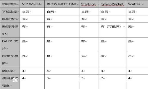 深入理解iOS区块链钱包私钥形成规则