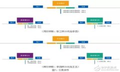 如何选择最佳的比特币和以太坊钱包：安全性与